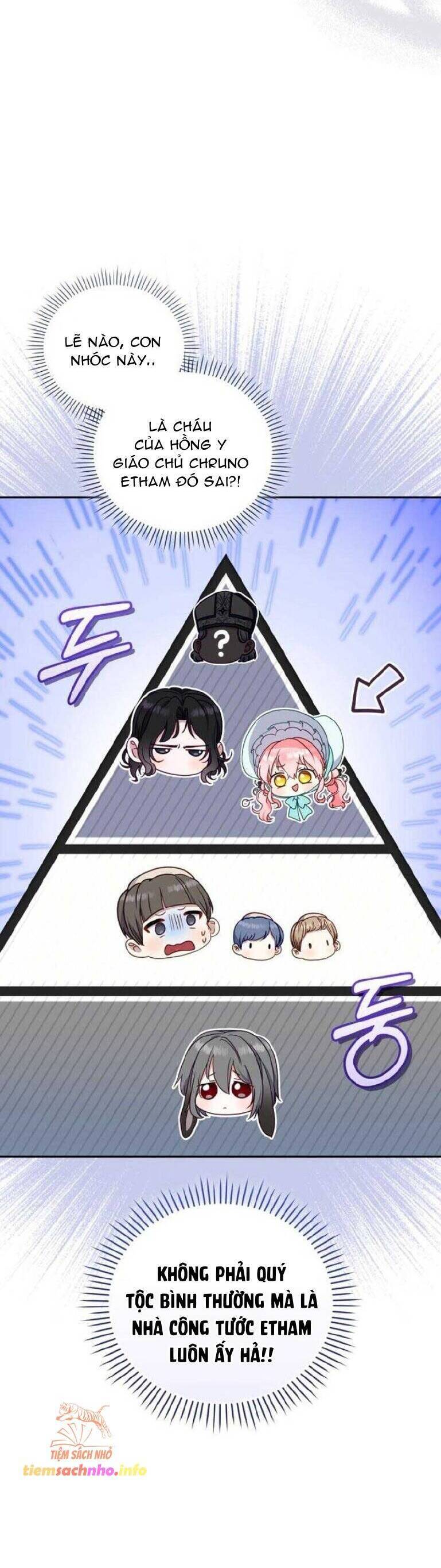 Tôi Đang Được Nuôi Dưỡng Bởi Những Kẻ Phản Diện - Chapter 71 - Page 25