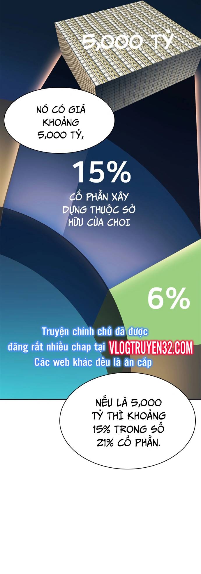Chủ Tịch Kang Người Mới Đến - Chapter 59 - Page 424