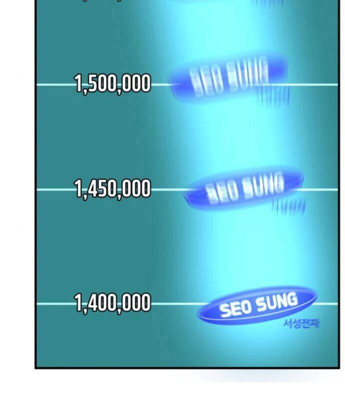 Nhà Đầu Tư Nhìn Thấy Tương Lai - Chapter 11 - Page 223