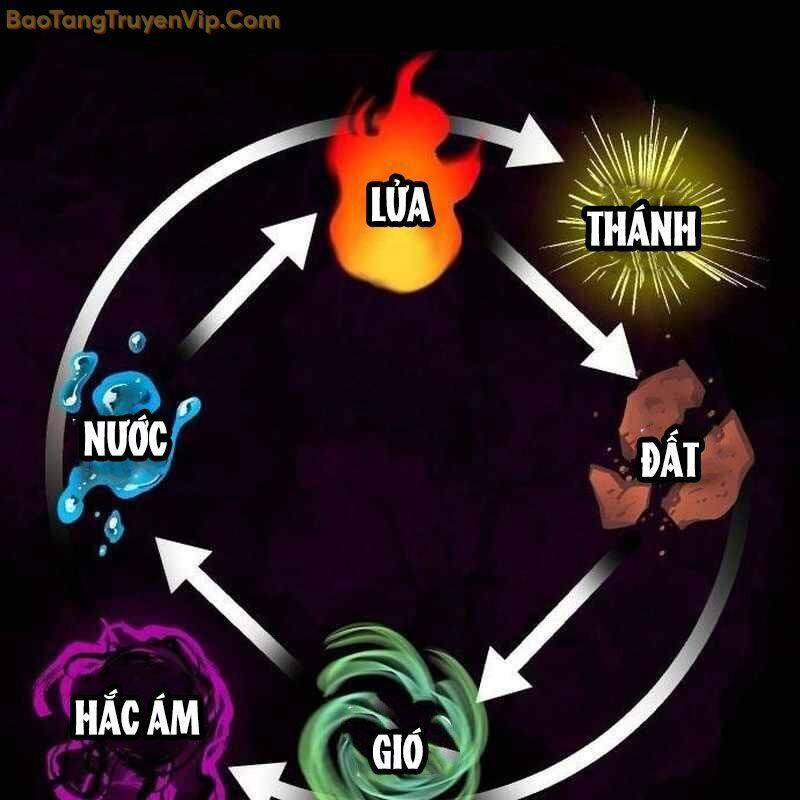 Lỗi Hệ Thống - Chapter 25 - Page 191