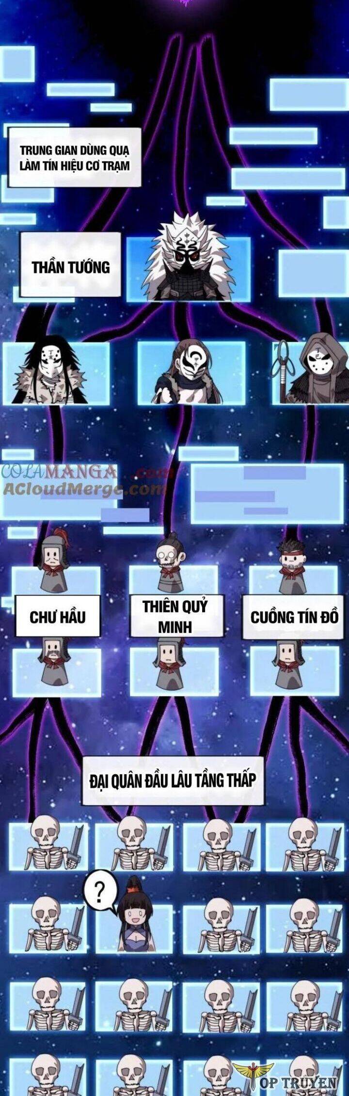 Ta Có Một Sơn Trại Chapter 1062 - Trang 17