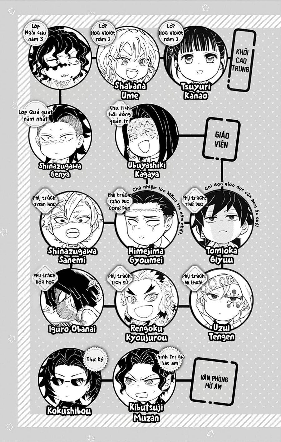 Spin-off Học viện Kimetsu! Chapter 30.5 - Trang 7