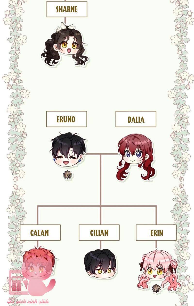 Tôi Đang Được Nuôi Dưỡng Bởi Những Kẻ Phản Diện - Chapter 85 - Page 65