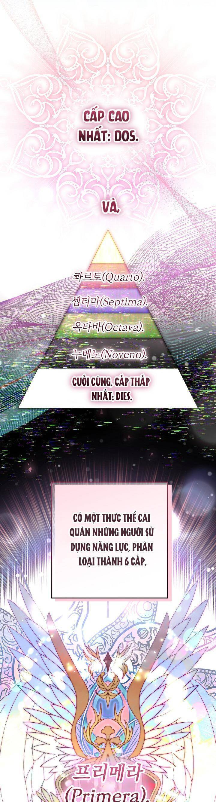 Người Cha Che Giấu Sức Mạnh - Chapter 13 - Page 33