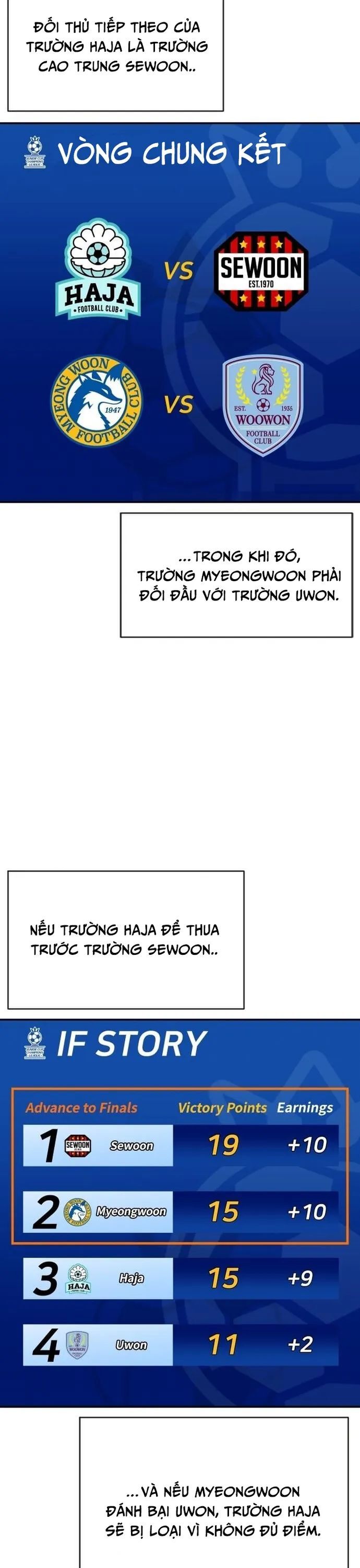 Sân Cỏ Chiến Kí - Chapter 125 - Page 9