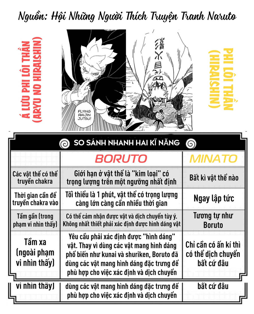 Uzumaki Boruto - Chapter 96 - Page 46
