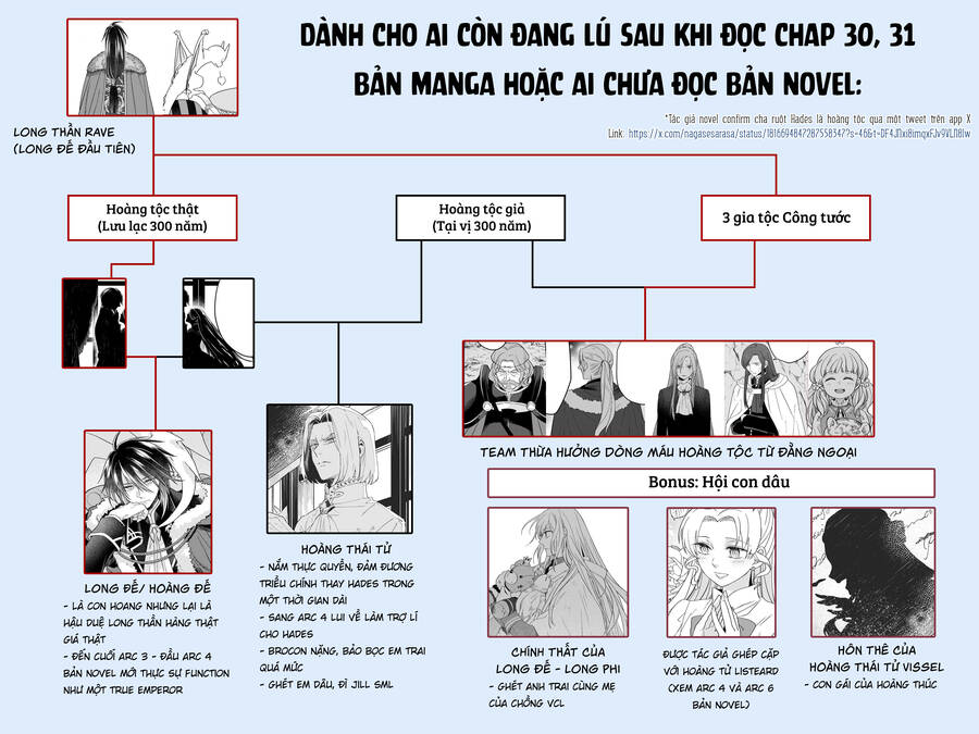 Win Over the Dragon Emperor This Time Around Noble Girl! - Chapter 31 - Page 34