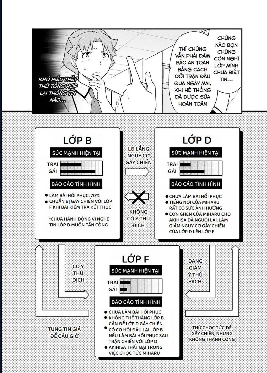 Lũ Ngốc, Bài Thi Và Linh Thú Triệu Hồi - Chapter 43 - Page 7