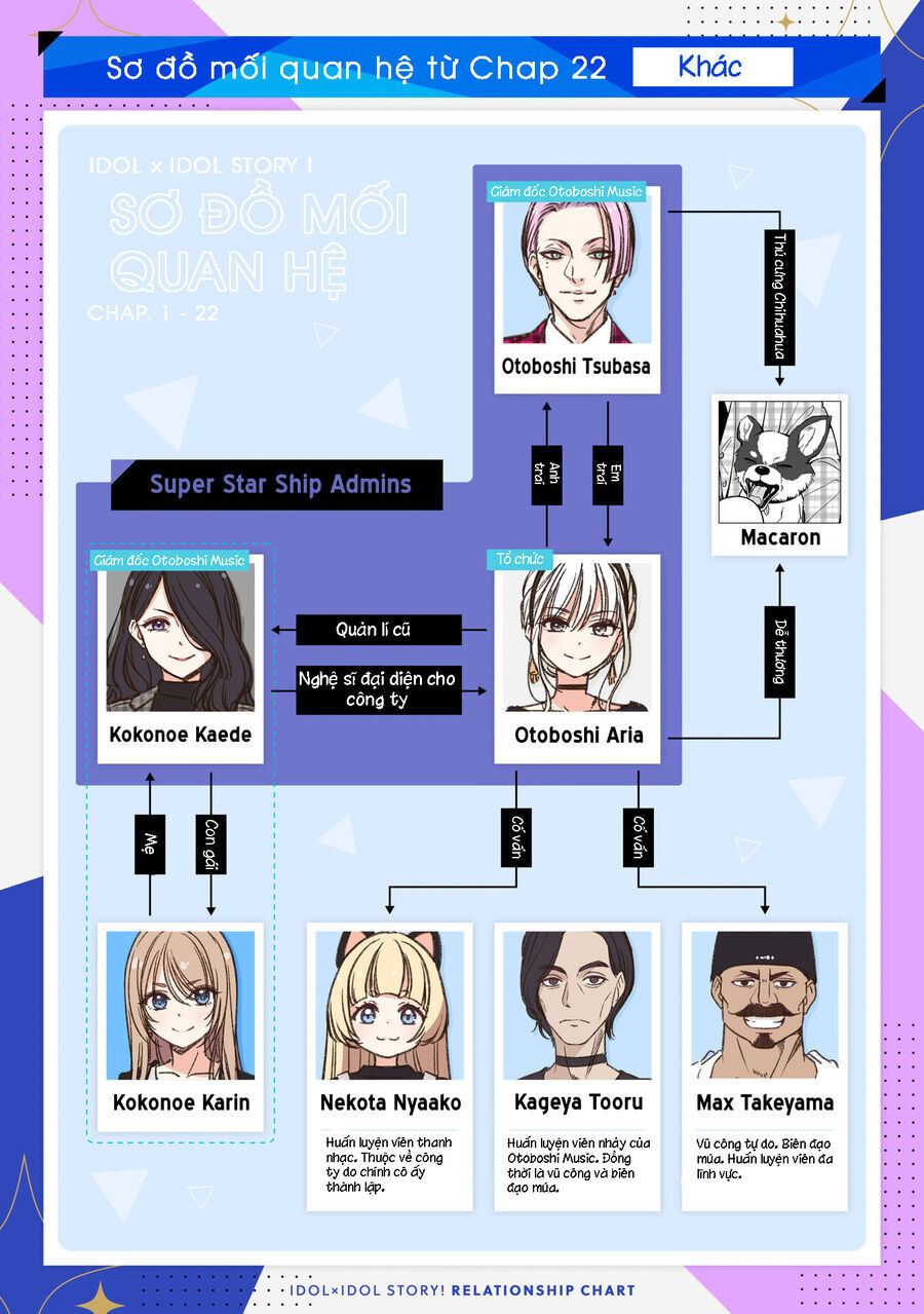 Idol X Idol Story! - Chapter 23 - Page 26