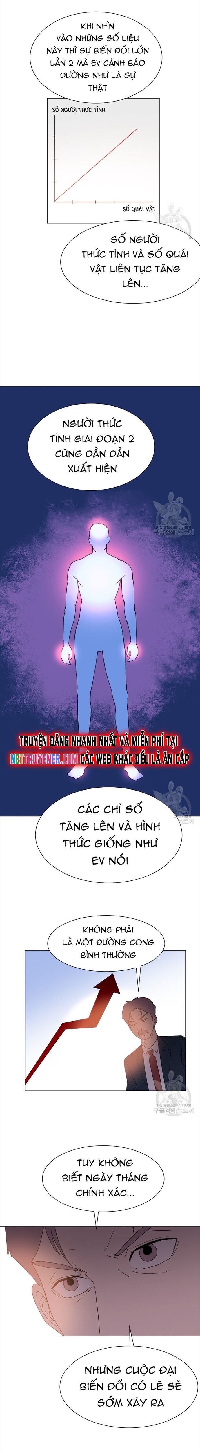 Tôi Nhặt Được Điện Thoại Từ Thế Giới Khác - Chapter 148 - Page 9