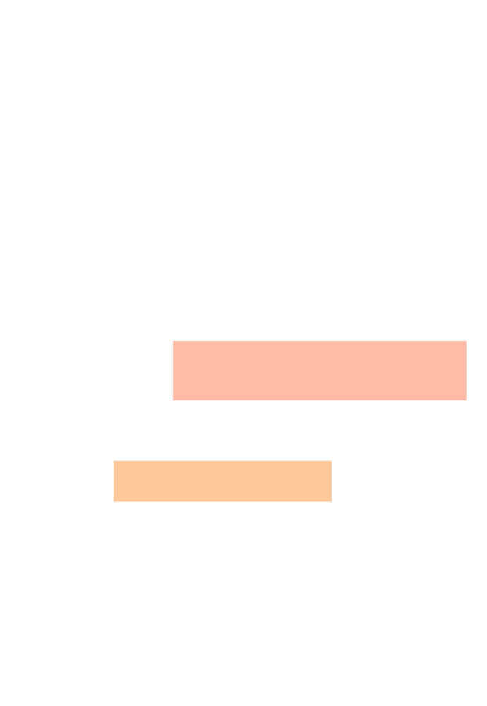 Cô Bạn Gái Hai Mặt - Chapter 16 - Page 18