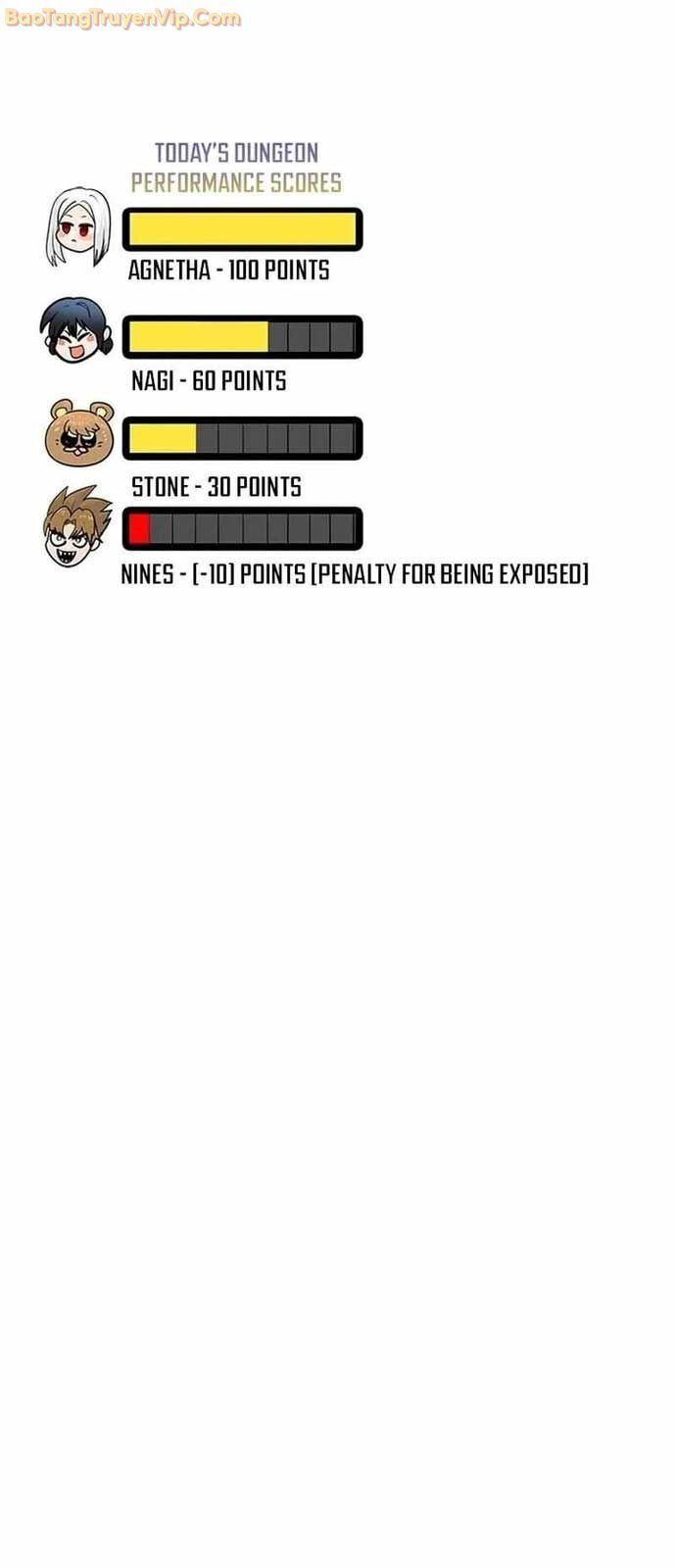 Tôi Chỉ Là Người Khuân Vác Trong Hầm Ngục - Chapter 9 - Page 141