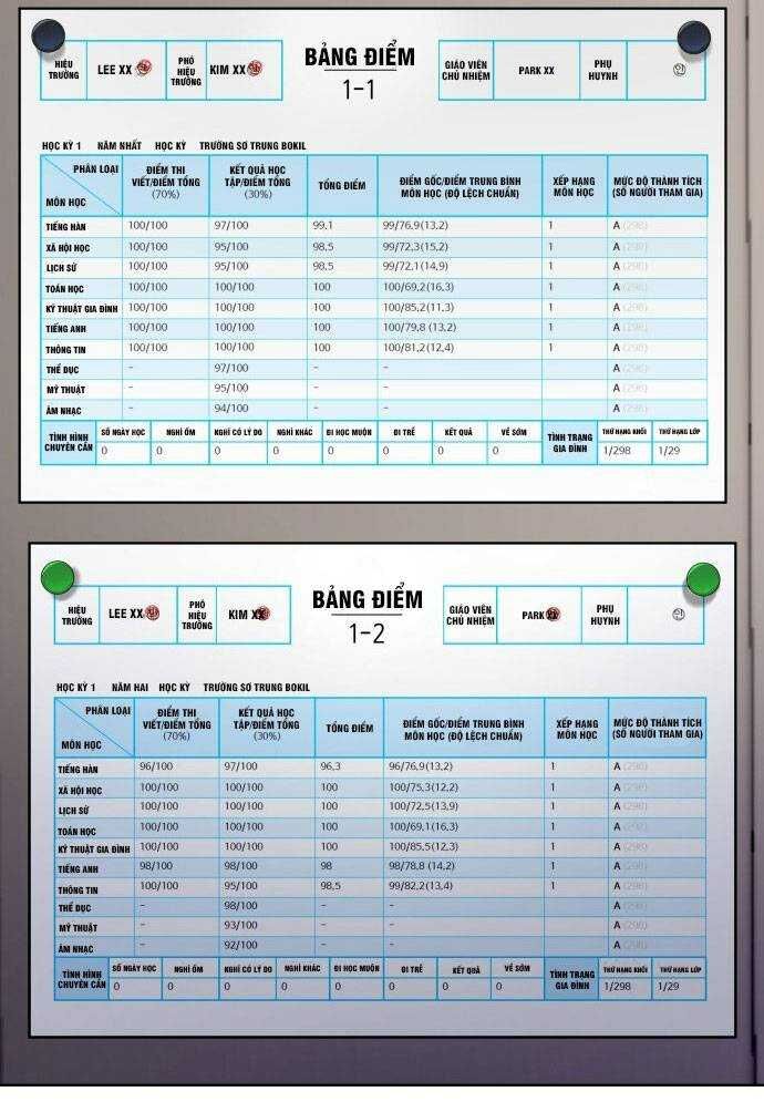 Mẹ Nào Con Nấy - Chapter 4 - Page 21