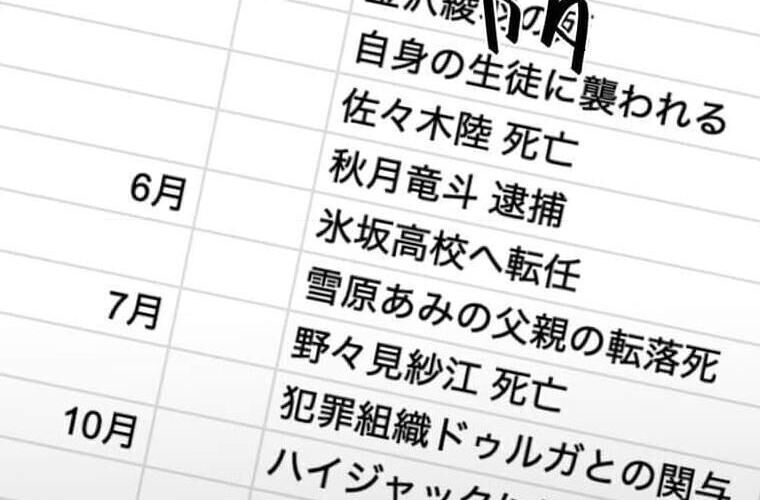 Giáo Viên Ác Quỷ Saiko - Chapter 121 - Page 317