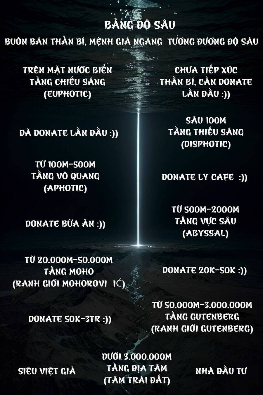 Trở Thành Thần Chủ Cthulhu - Chapter 251 - Page 87