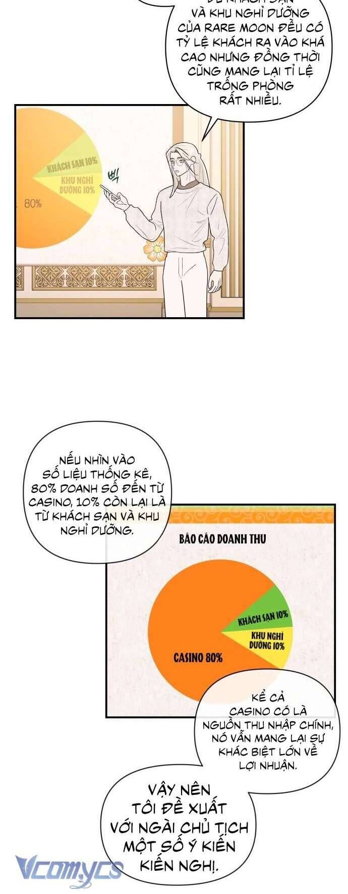 Tối Nay Tôi Là Người Được Cô Ấy Chọn - Chapter 4 - Page 28