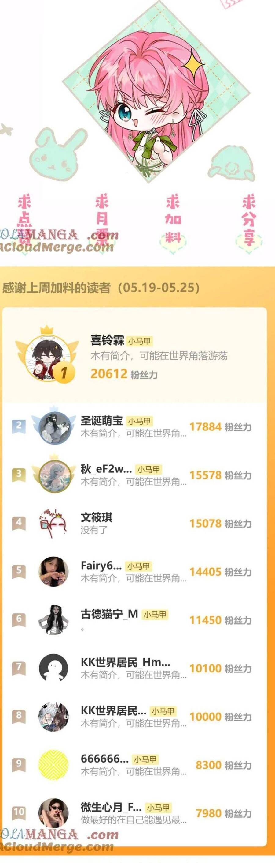 Xuyên Thành Tiểu Muội Của Đại Lão Giấu Mặt - Chapter 62 - Page 27