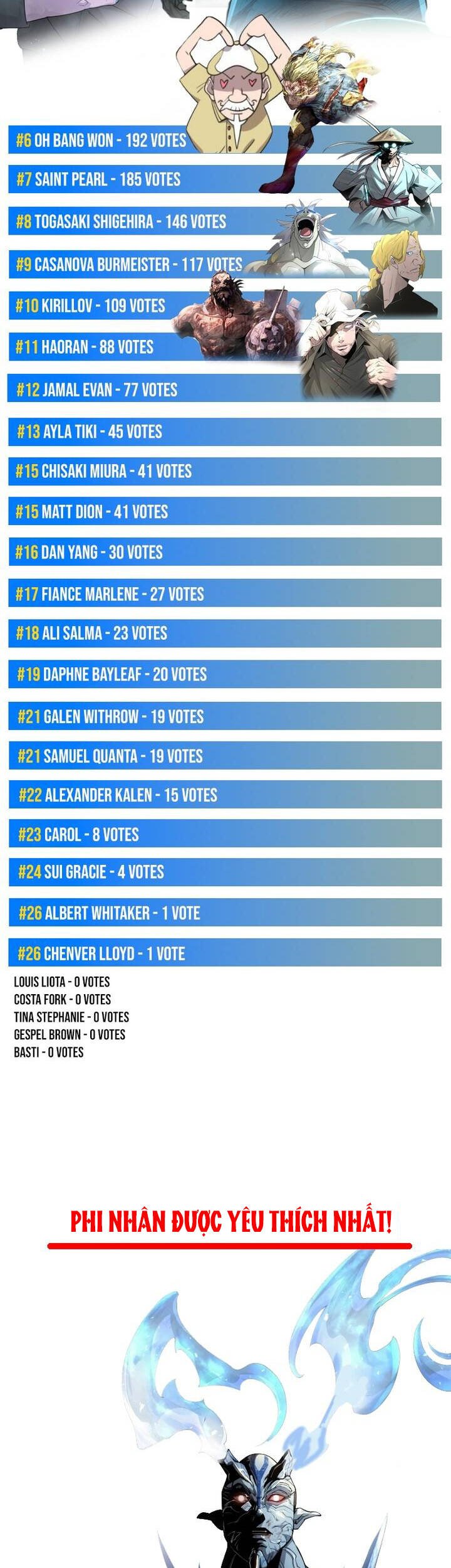 Kĩ Nguyên Của Anh Hùng - Chapter 187.5 - Page 16