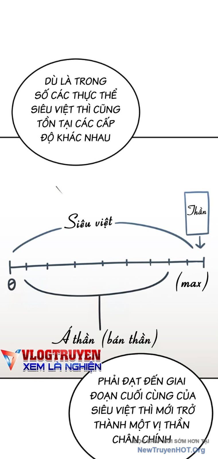 Hard Core Leveling Warrior Ss3 - Chapter 98 - Page 54