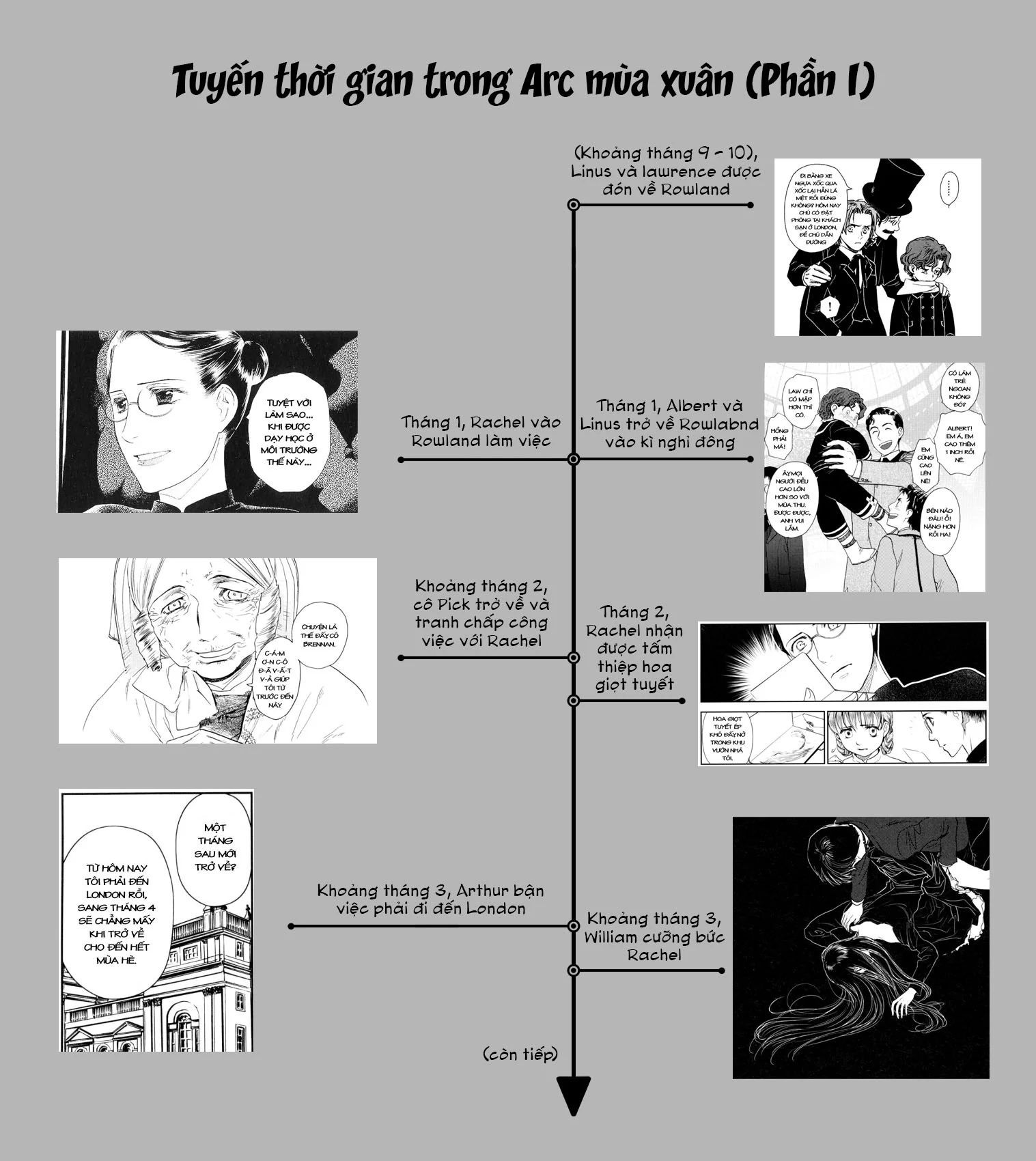 Under The Rose - Phần Truyện Mùa Xuân - Chapter 9 - Page 51