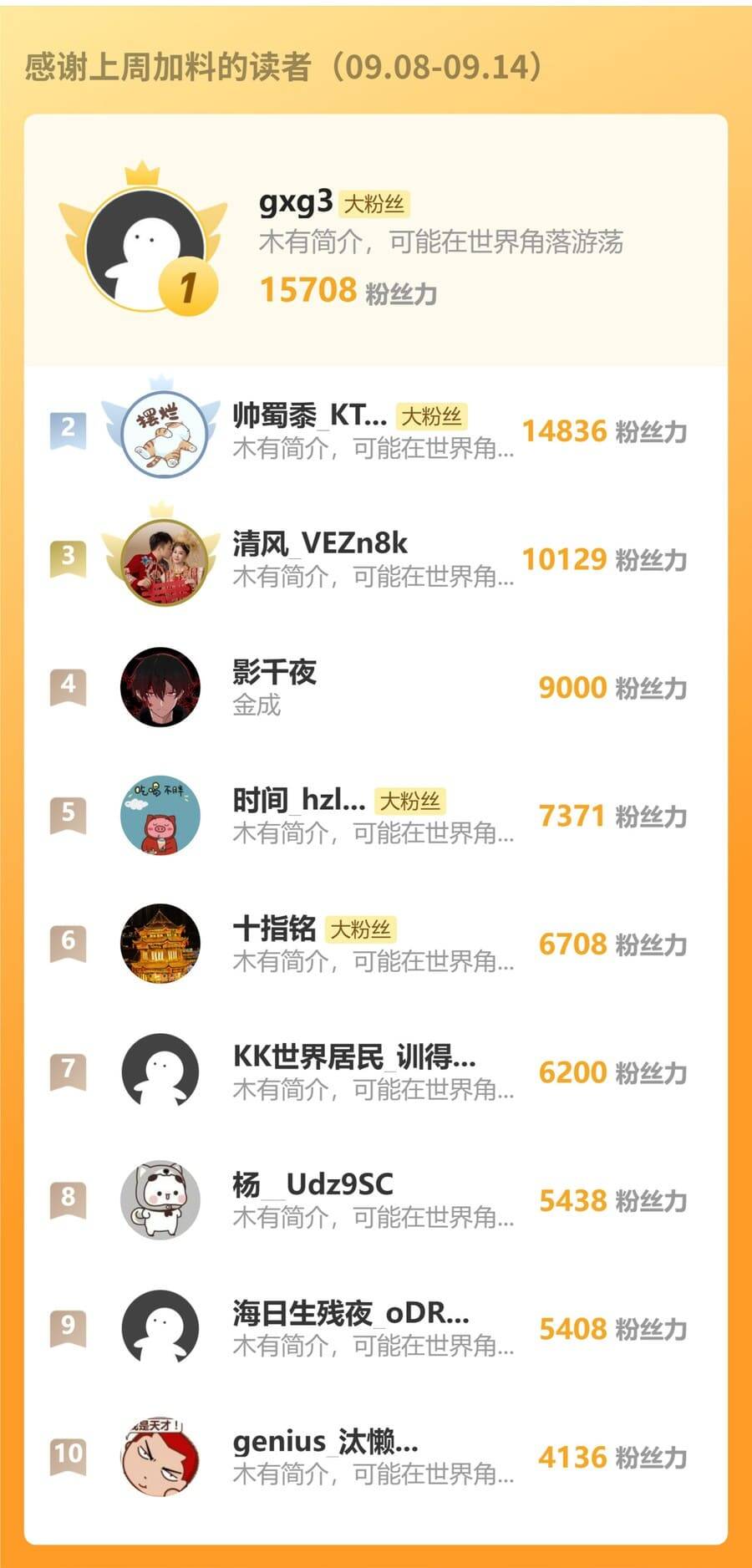 Cao Võ Hạ Cánh Đến Một Vạn Năm Sau - Chapter 256 - Page 14