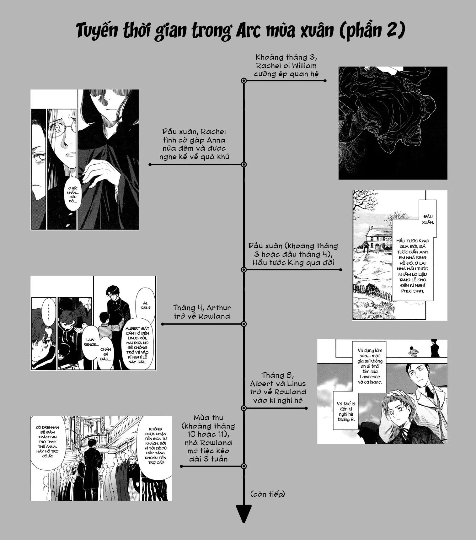 Under The Rose - Phần Truyện Mùa Xuân - Chapter 14.1 - Page 17