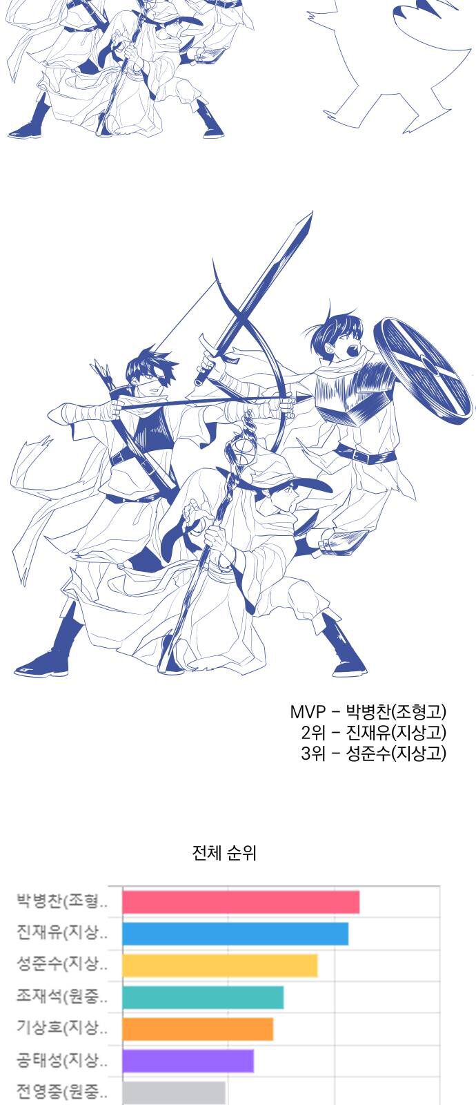 Garbage Time - Chapter 100 - Page 35