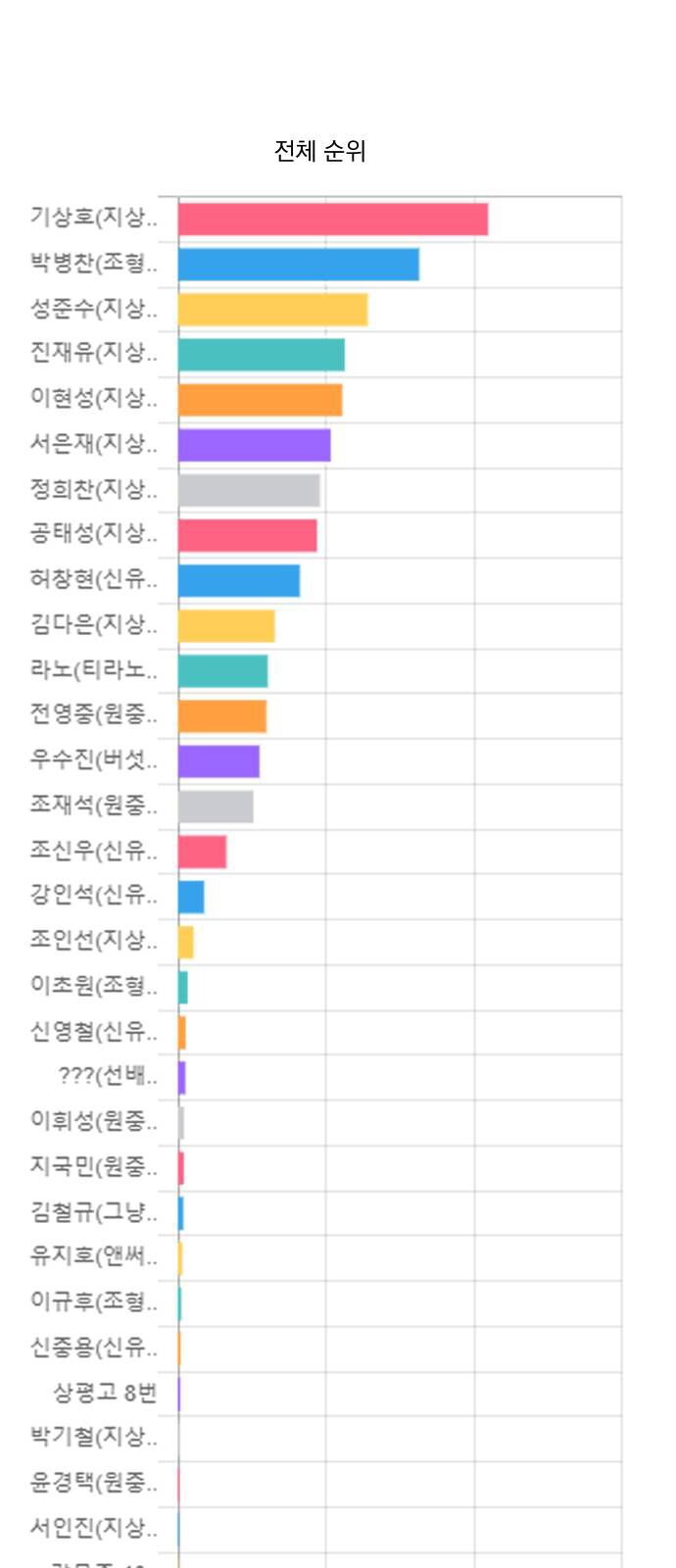 Garbage Time - Chapter 100 - Page 36