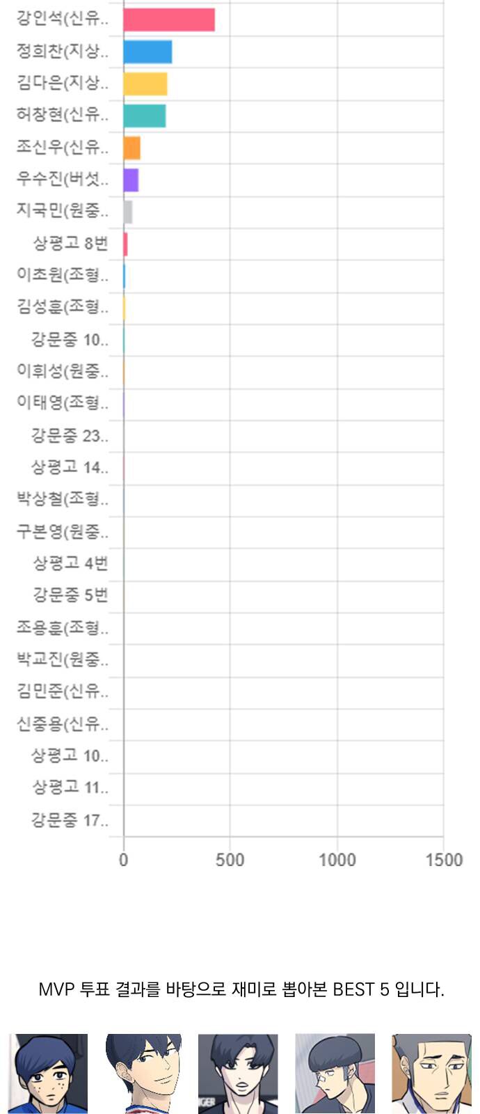 Garbage Time - Chapter 100 - Page 37