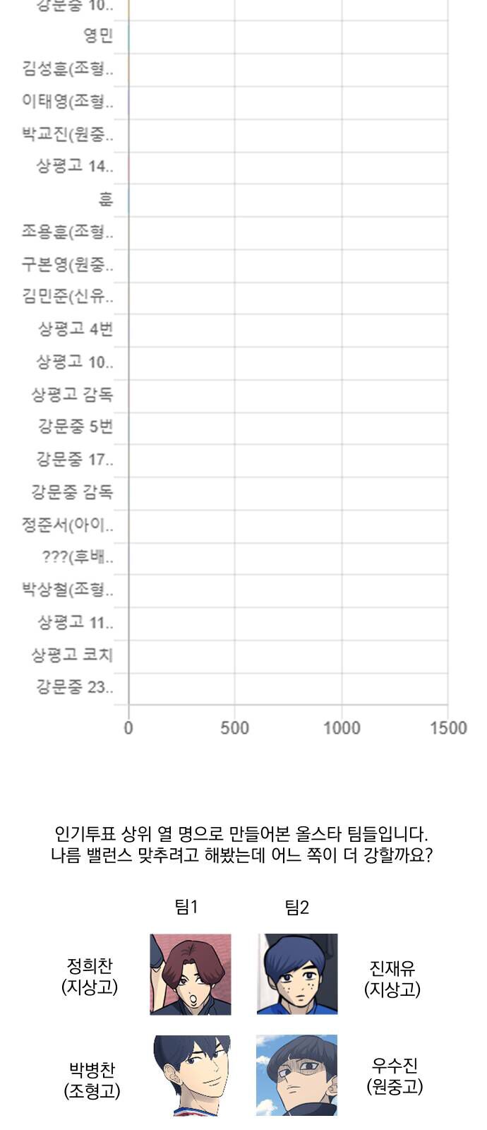 Garbage Time - Chapter 100 - Page 39