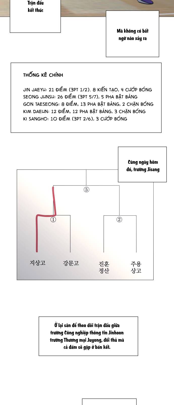 Garbage Time - Chapter 107 - Page 27