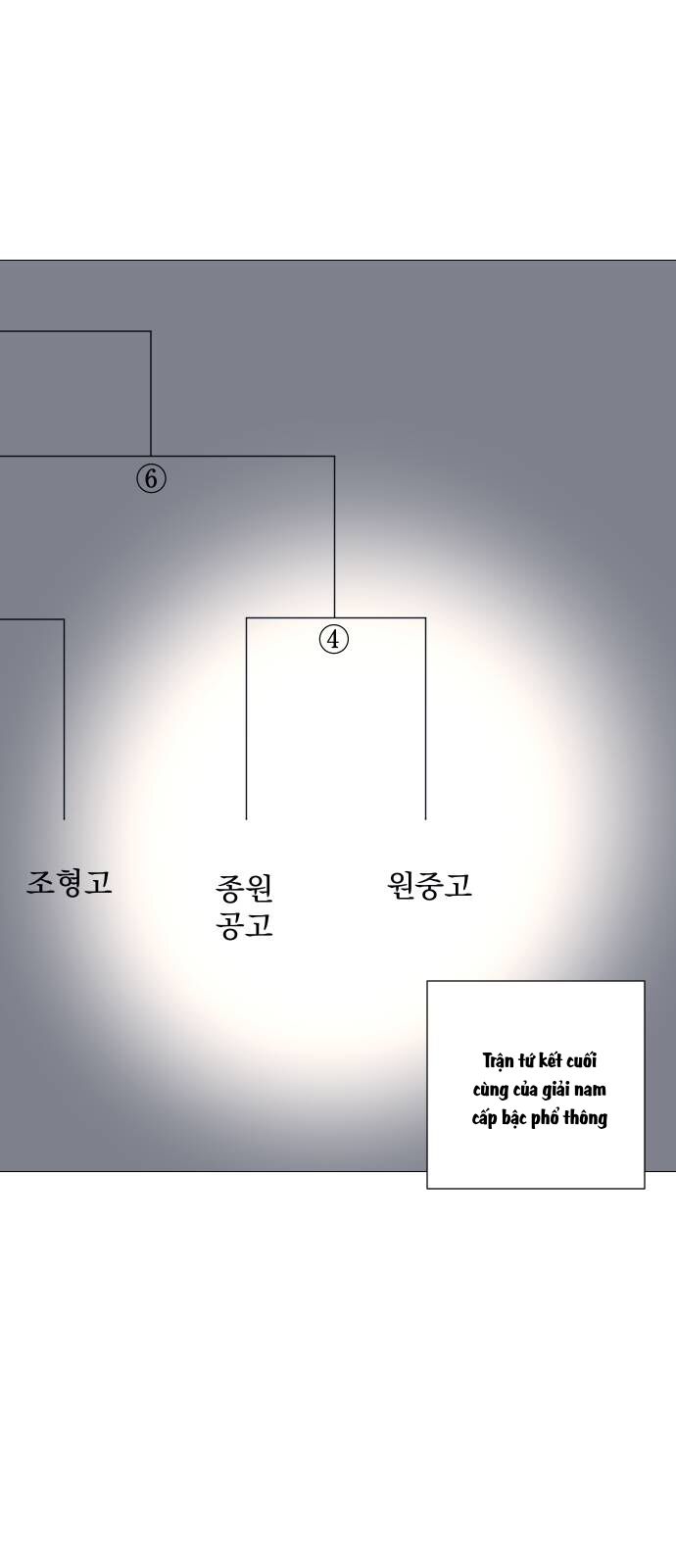 Garbage Time - Chapter 112 - Page 3