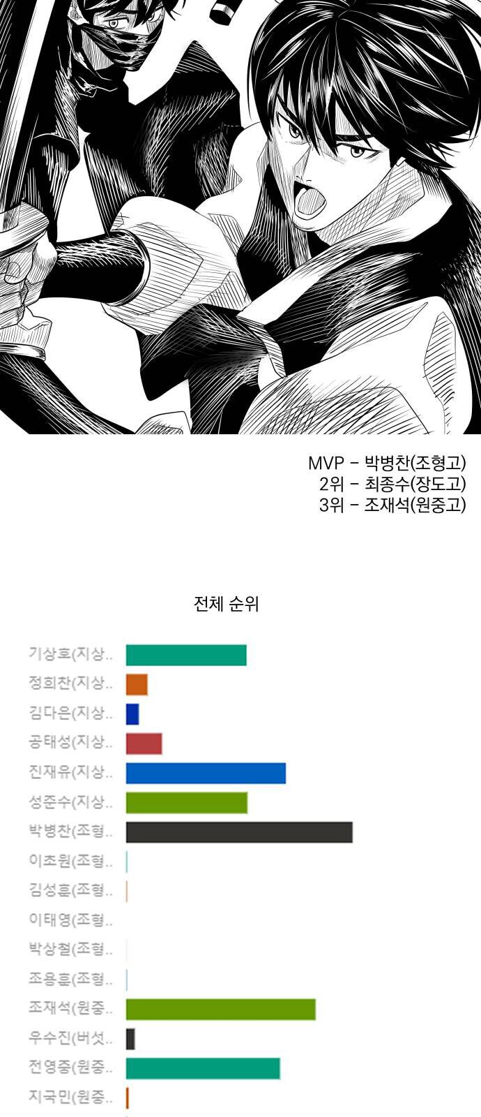 Garbage Time - Chapter 139 - Page 37