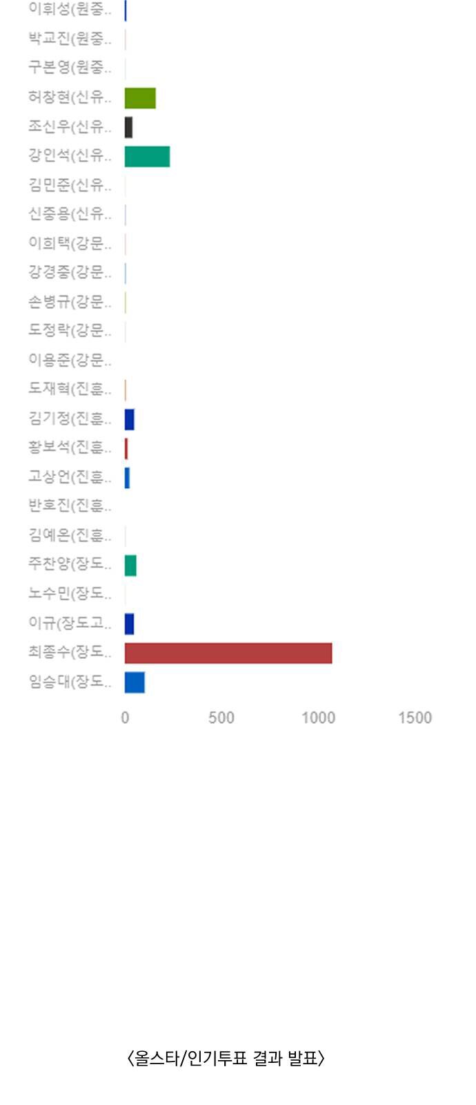 Garbage Time - Chapter 139 - Page 38