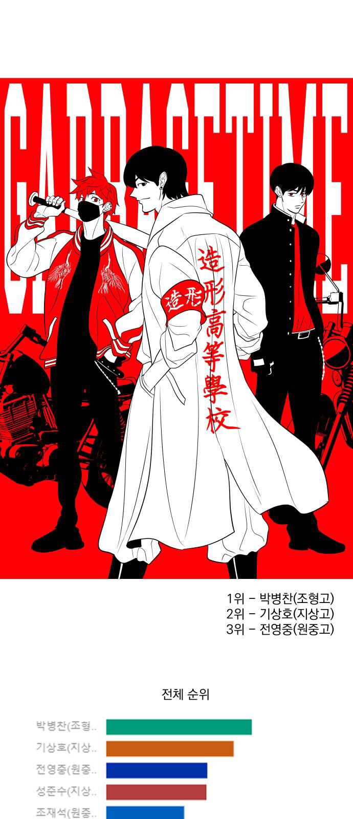 Garbage Time - Chapter 139 - Page 39