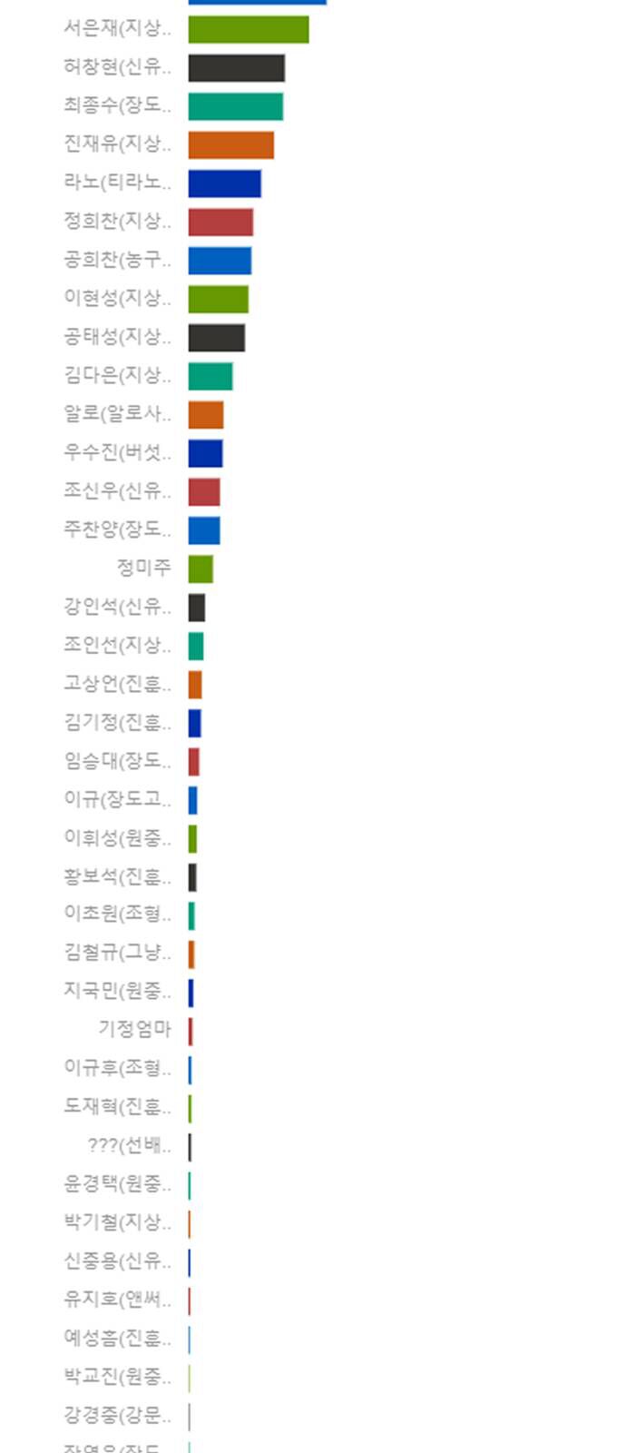 Garbage Time - Chapter 139 - Page 40