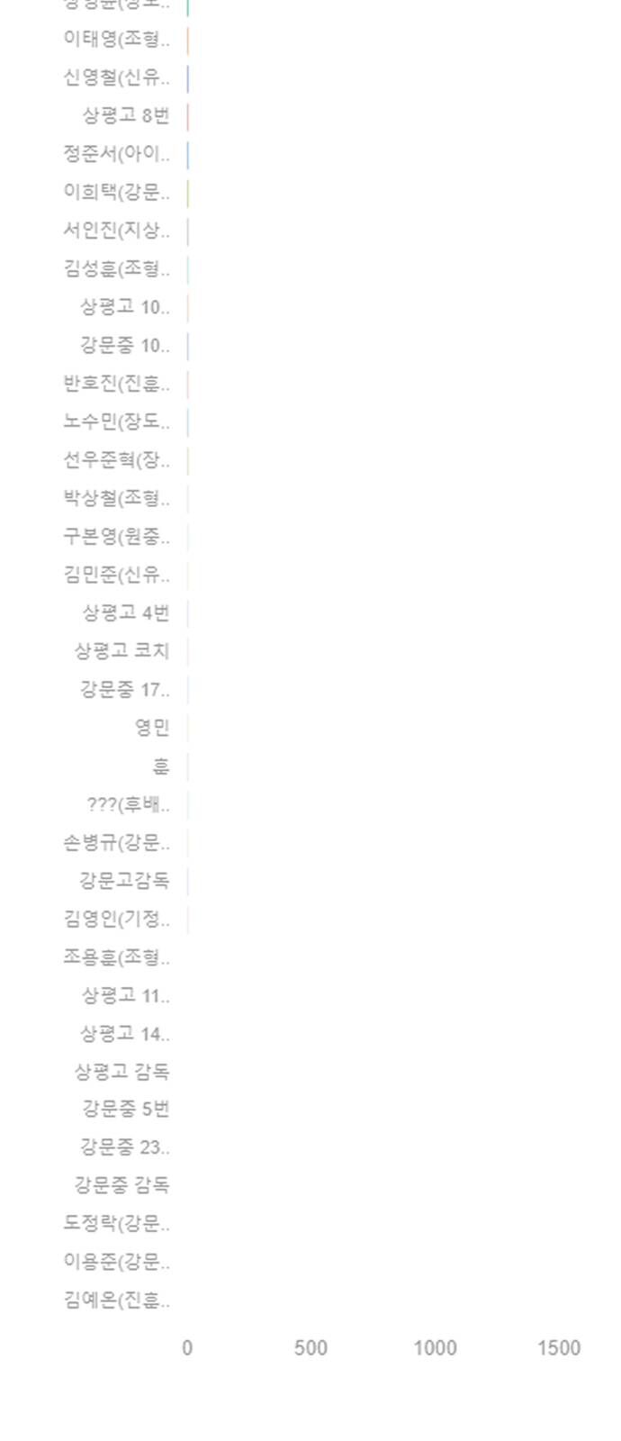 Garbage Time - Chapter 139 - Page 41