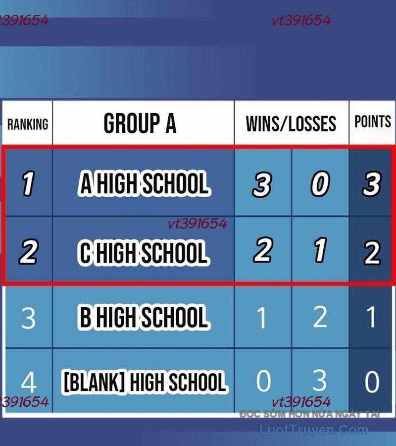 Đội Bóng Rổ Trung Học - Chapter 6 - Page 139