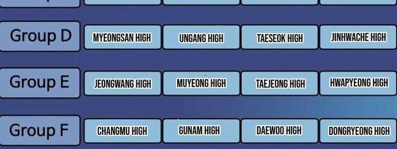 Đội Bóng Rổ Trung Học - Chapter 6 - Page 232