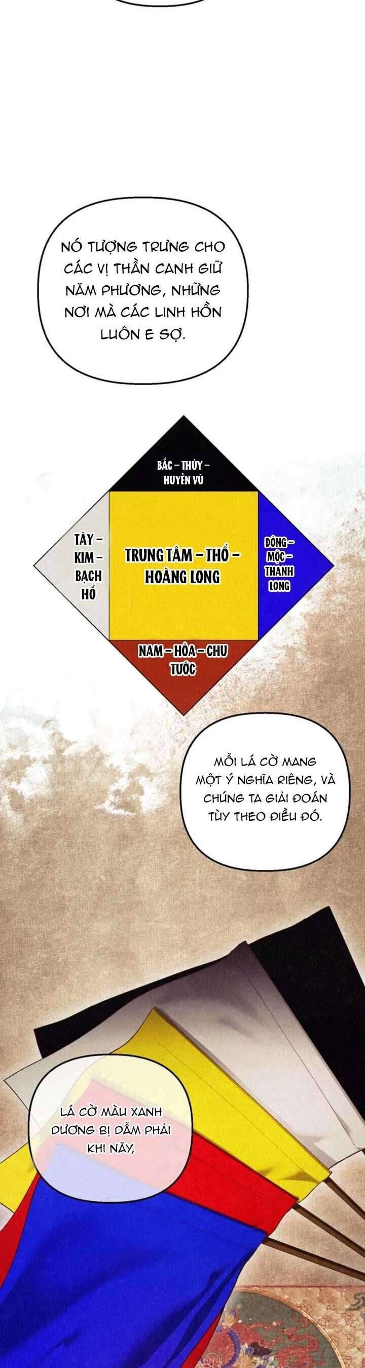 Mùa Hè Bị Nuốt Chửng Bởi Bóng Tối - Chapter 6 - Page 9