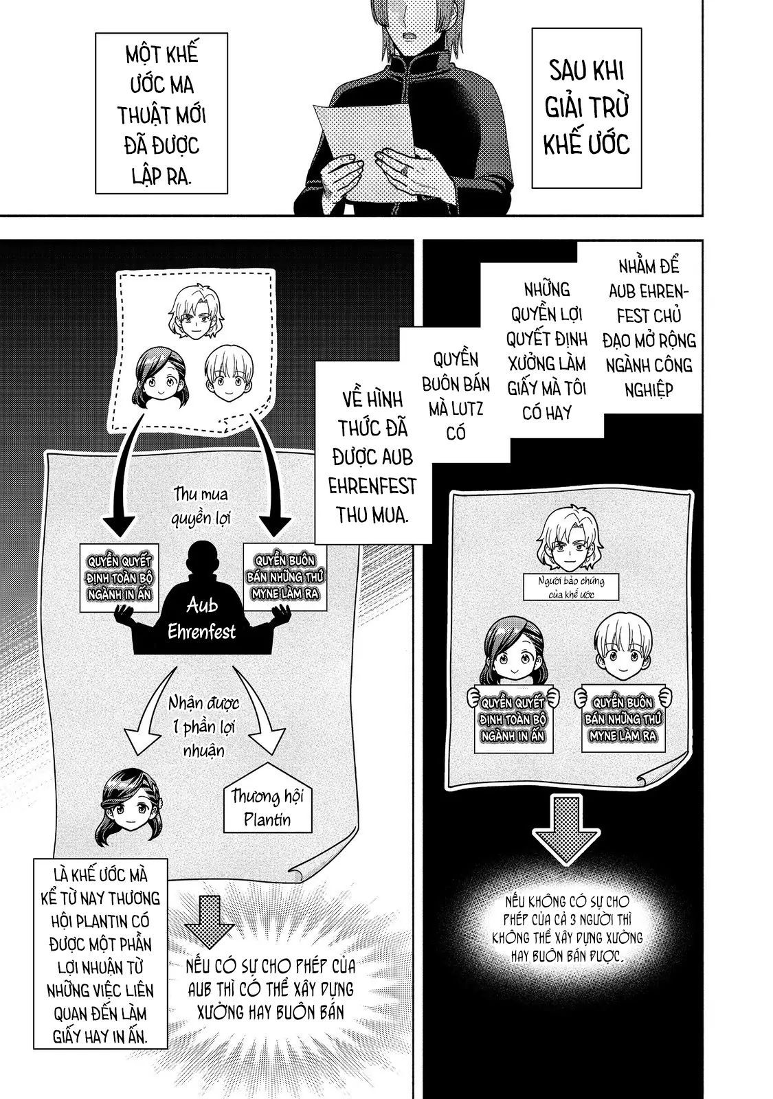 Honzuki No Gekokujou  Koshiki Komikku Ansoroji - Chapter 48 - Page 19