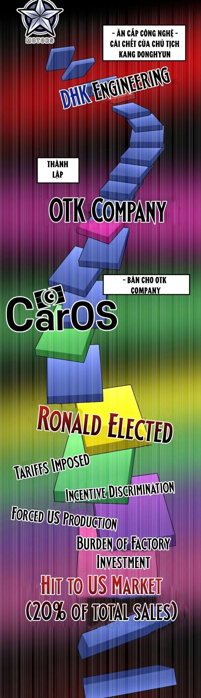 Nhà Đầu Tư Nhìn Thấy Tương Lai - Chapter 63 - Page 64