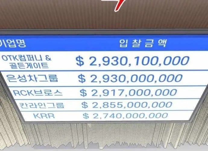 Nhà Đầu Tư Nhìn Thấy Tương Lai - Chapter 65 - Page 220