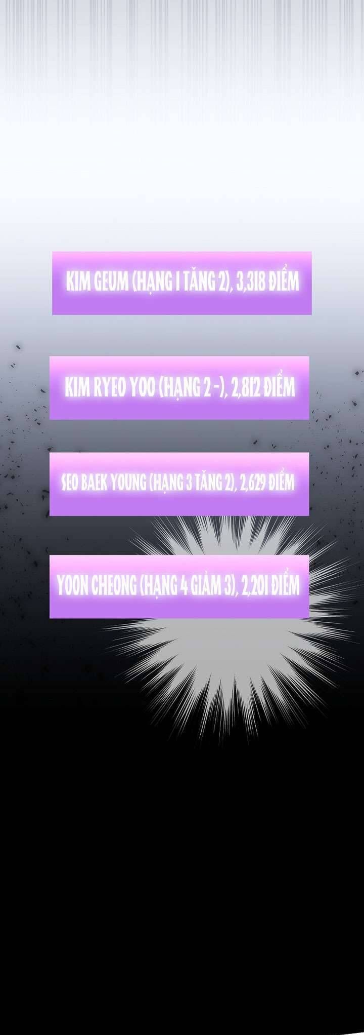 Trở Thành Leader Của Nhóm Nhạc Nữ Đang Trên Bờ Vực Sụp Đổ - Chapter 11 - Page 53