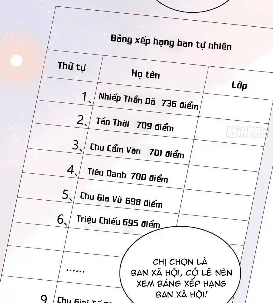 Làm Ảnh Hậu Không Bằng Học Thanh Hoa - Chapter 8 - Page 42