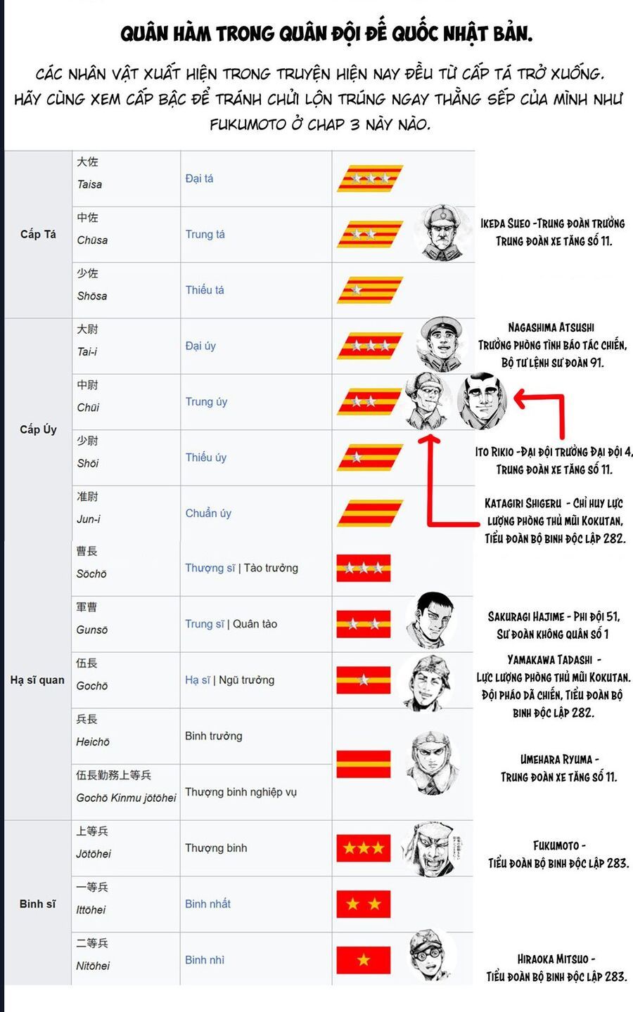 Anh Hùng Nơi Tận Cùng Phương Bắc. - Chapter 3 - Page 34