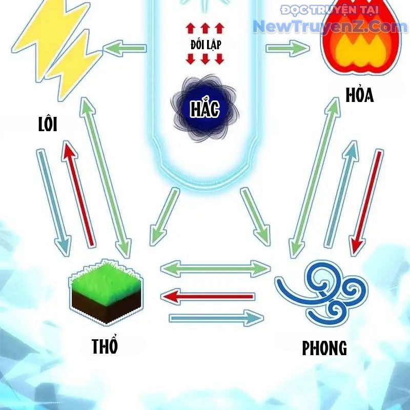 Trở Thành Bạn Thời Thơ Ấu Của Boss Cấp Trung - Chapter 25 - Page 30