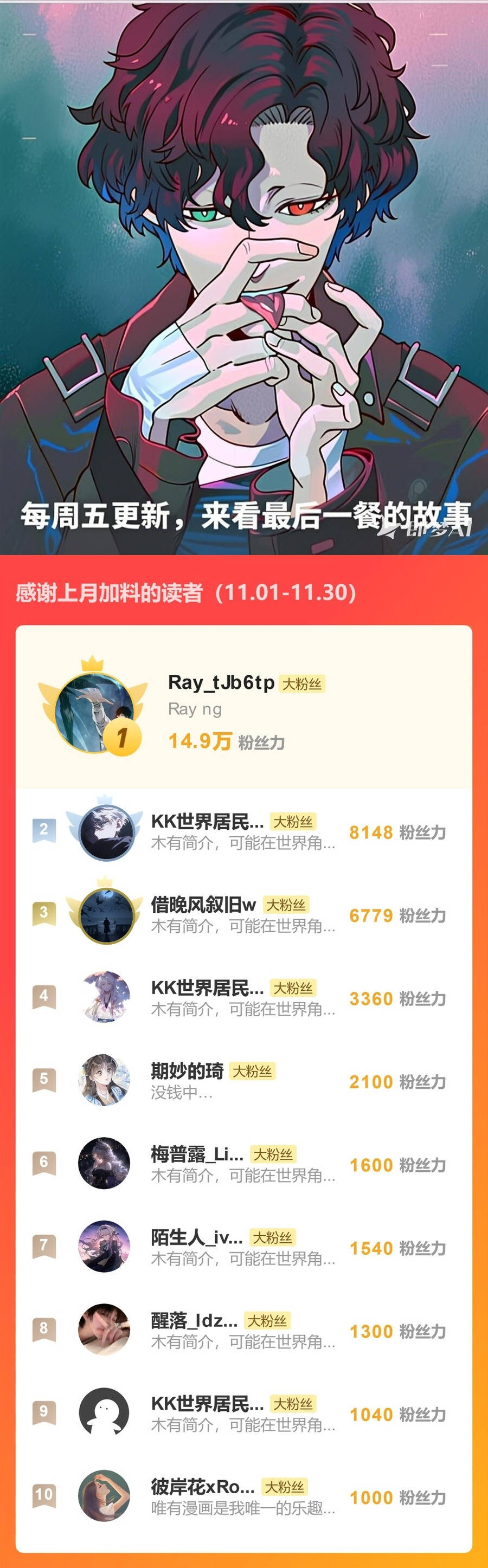 Thánh Hiệp Sĩ Cấp SSS - Chapter 120 - Page 11