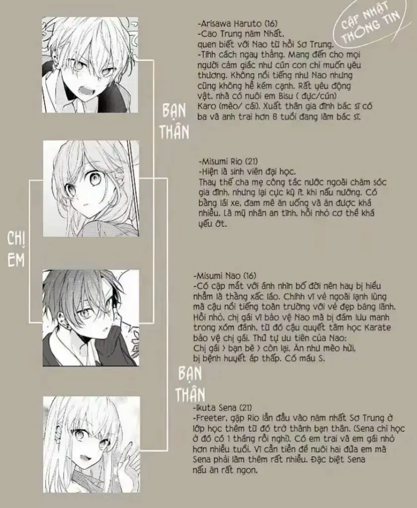 Tomodachi No Nee-Chan Ni Koishita Hanashi - Chapter 5 - Page 5