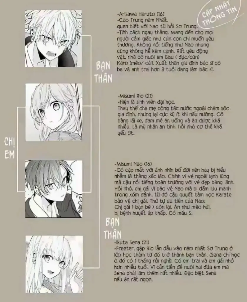 Tomodachi No Nee-Chan Ni Koishita Hanashi - Chapter 8 - Page 5